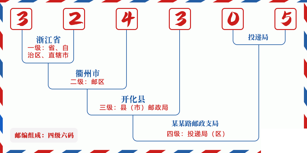 邮编324305含义