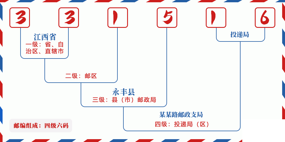 邮编331516含义