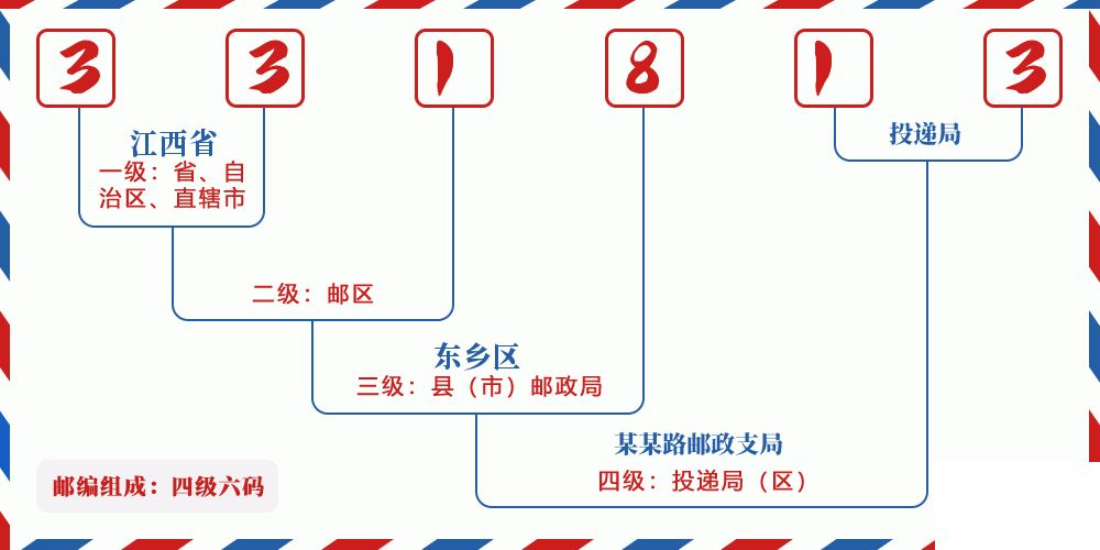邮编331813含义