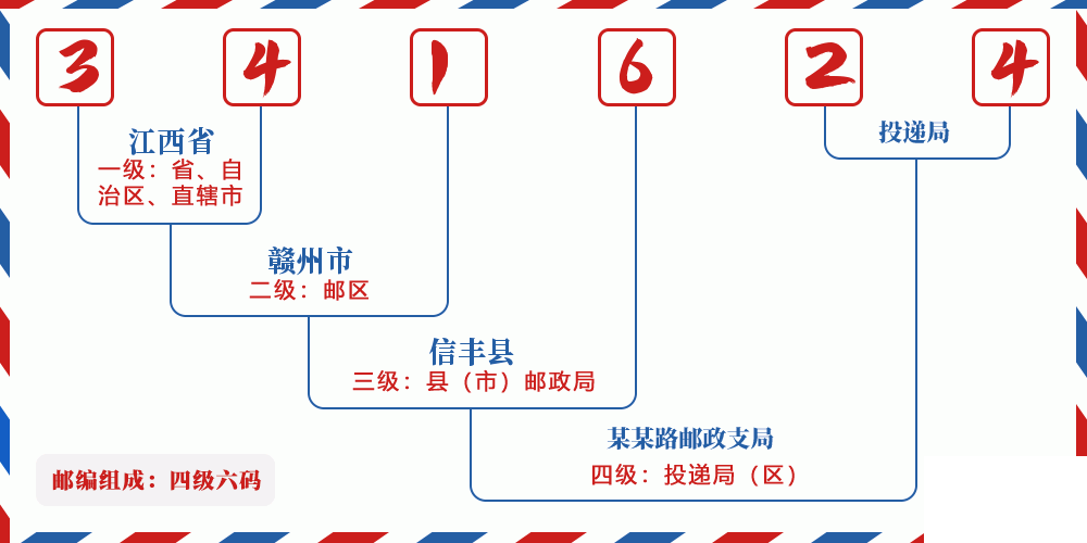 邮编341624含义