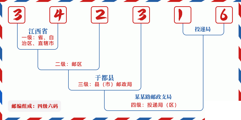 邮编342316含义