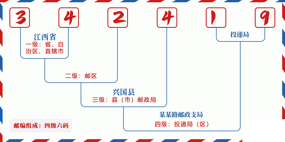 邮编342419含义