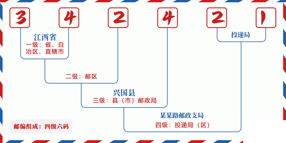 邮编342421含义