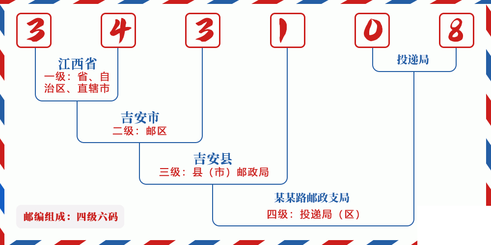 邮编343108含义