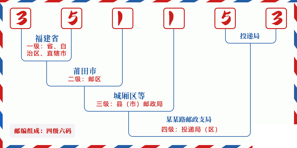 邮编351153含义
