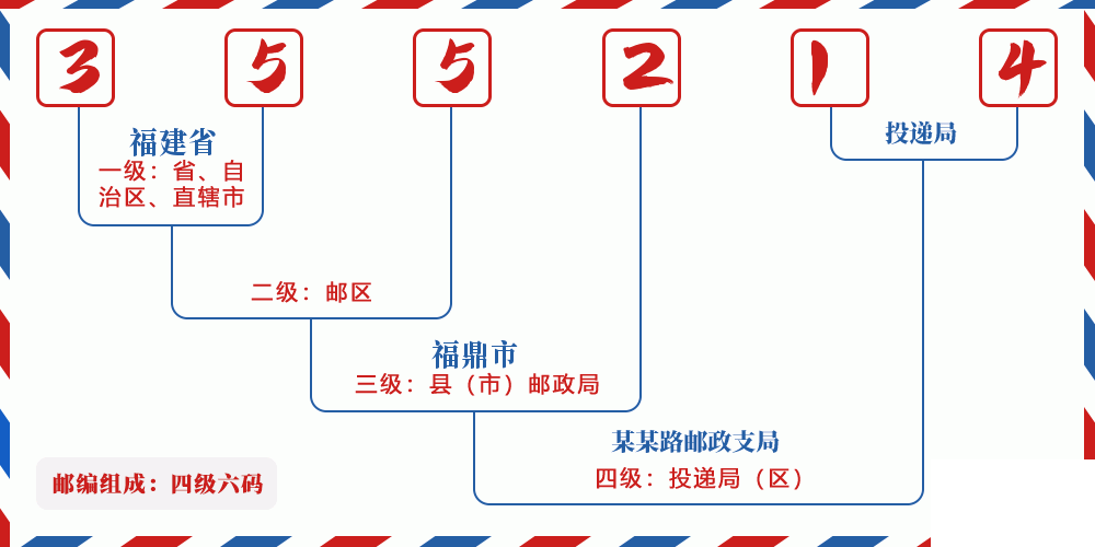 邮编355214含义