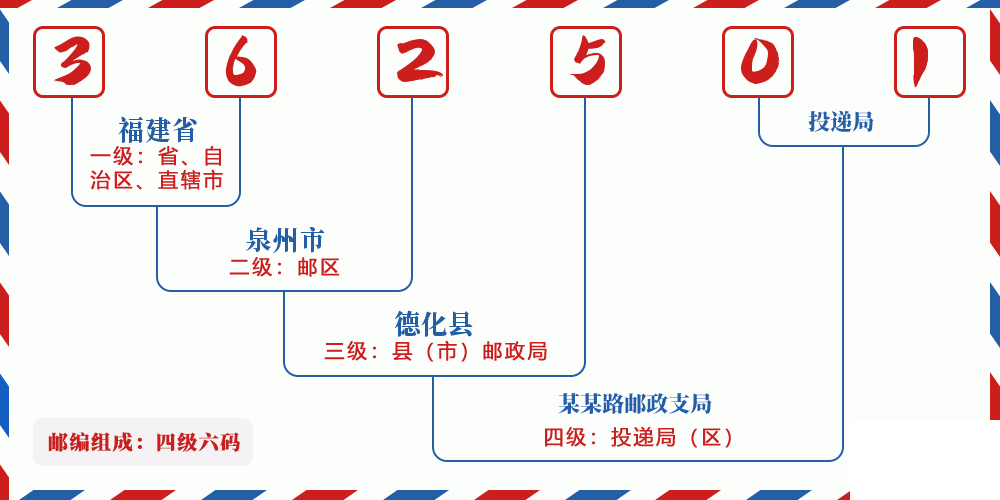 邮编362501含义