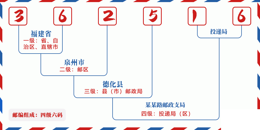 邮编362516含义