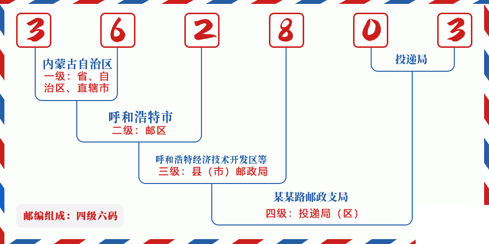 邮编362803含义