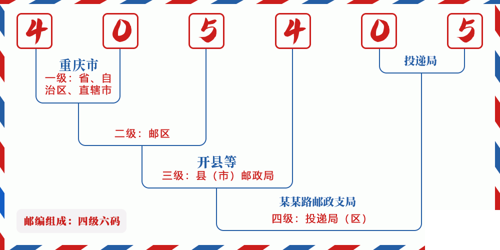 邮编405405含义