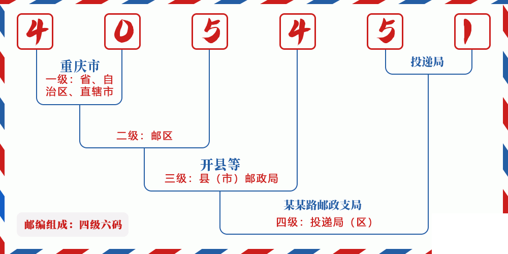 邮编405451含义
