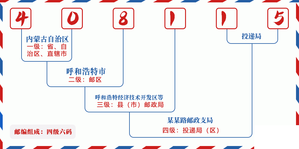邮编408115含义