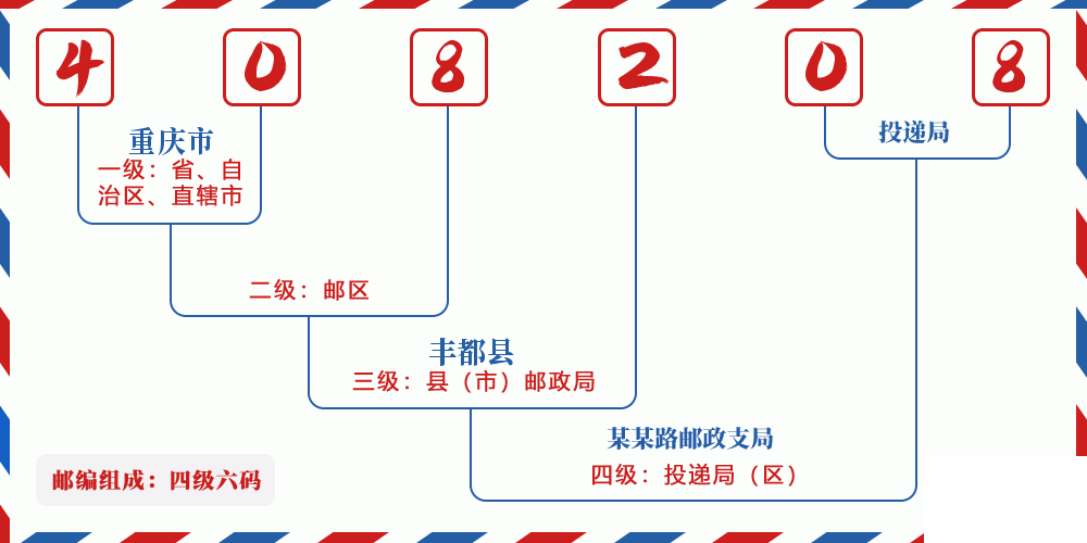 邮编408208含义