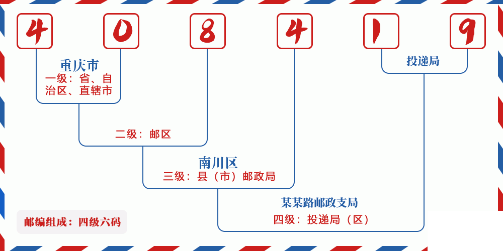 邮编408419含义
