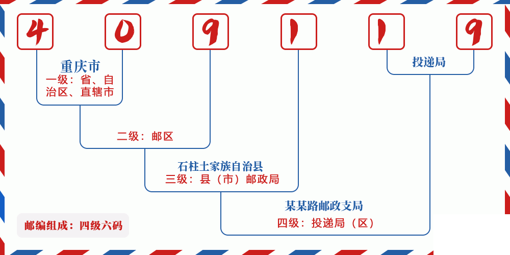 邮编409119含义