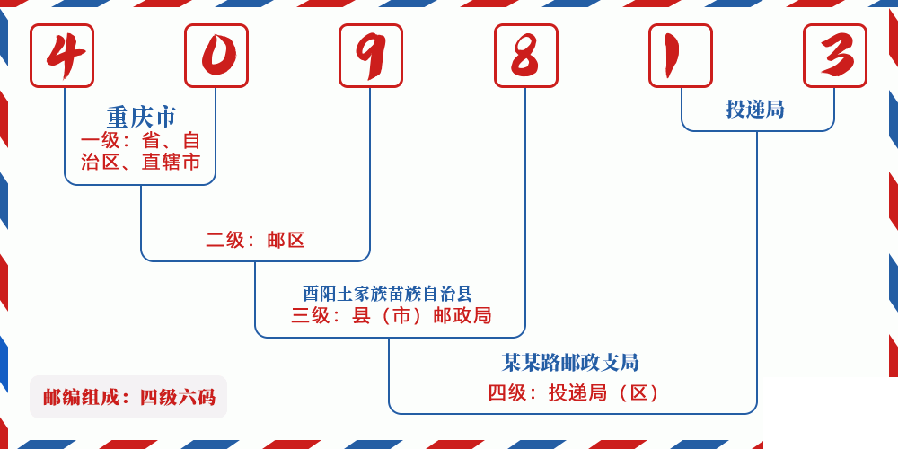 邮编409813含义