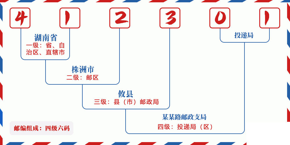 邮编412301含义
