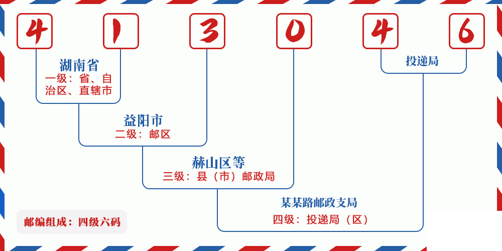 邮编413046含义