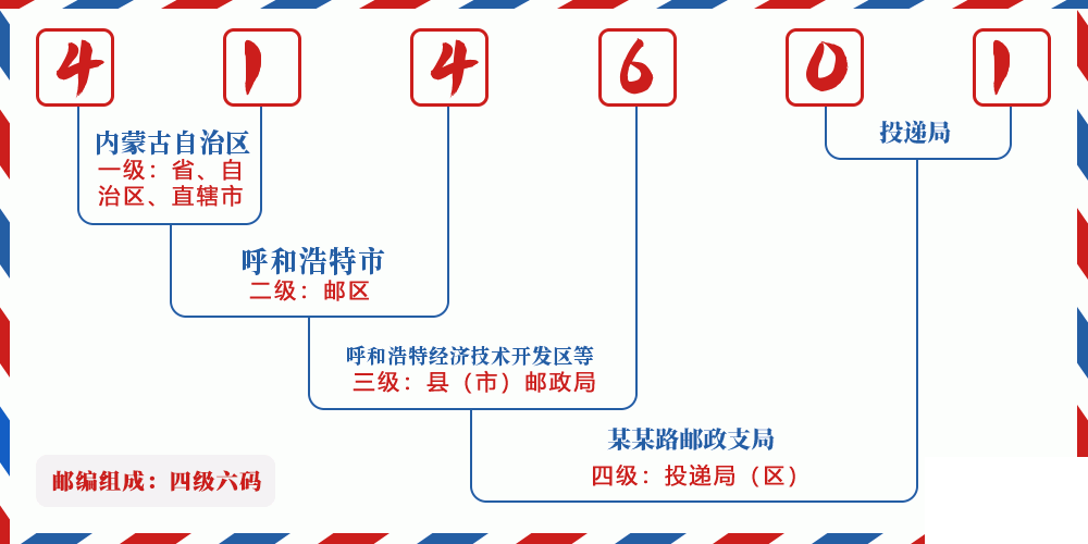 邮编414601含义