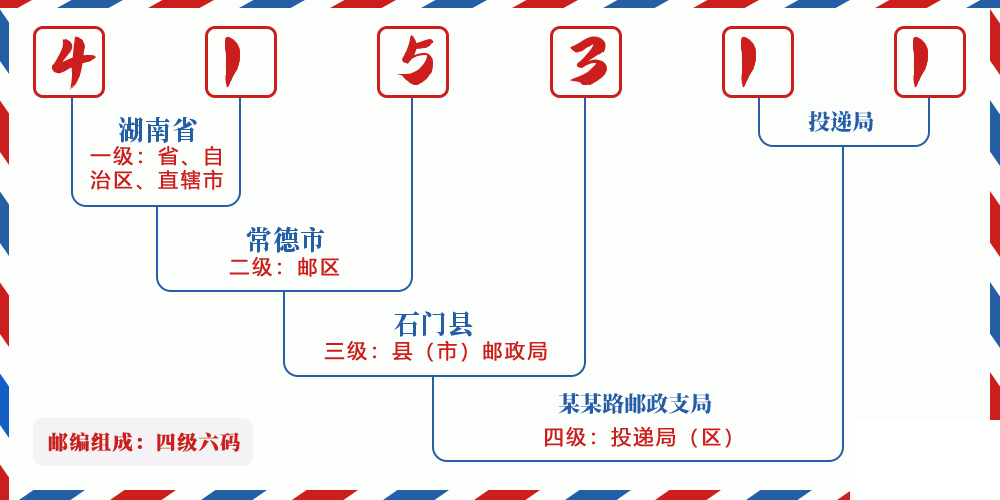 邮编415311含义