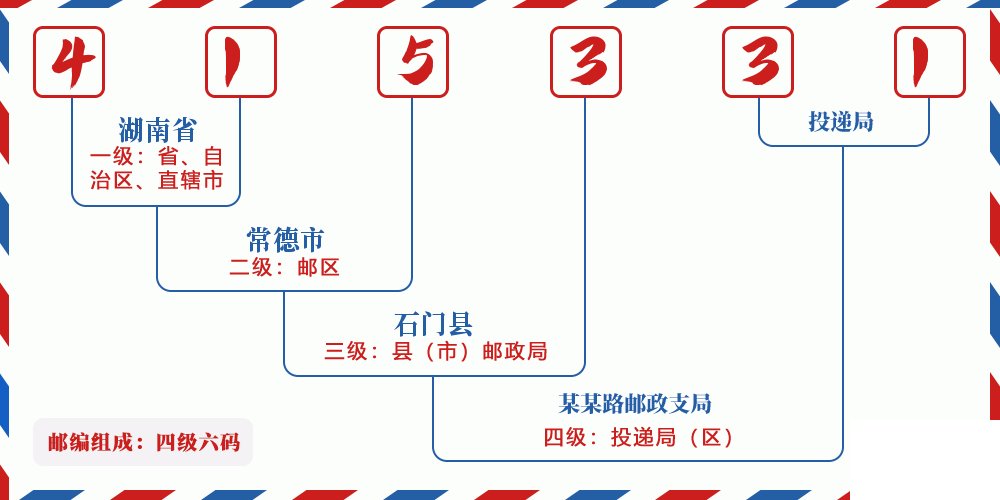 邮编415331含义