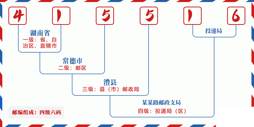 邮编415516含义