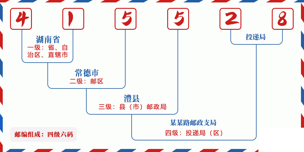 邮编415528含义
