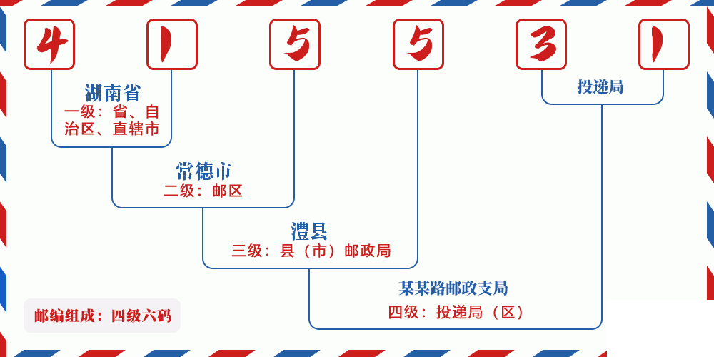 邮编415531含义