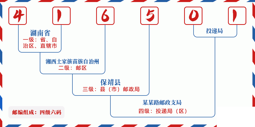邮编416501含义