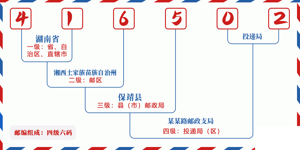 邮编416502含义