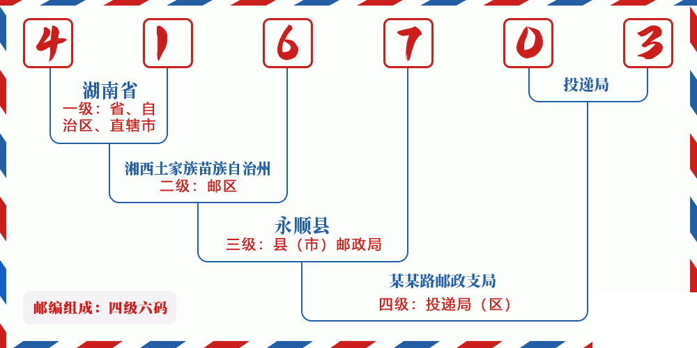 邮编416703含义