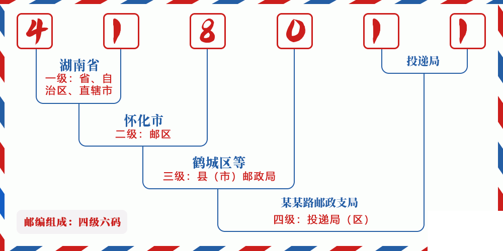 邮编418011含义