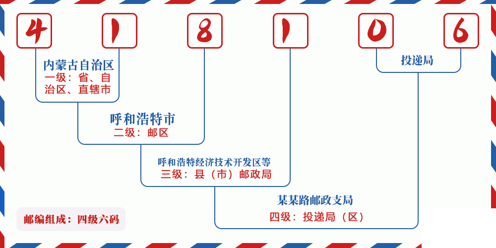 邮编418106含义