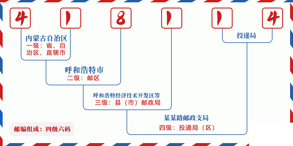 邮编418114含义