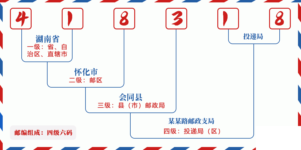 邮编418318含义