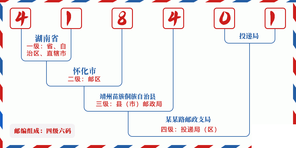 邮编418401含义