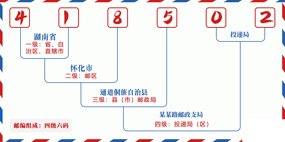 邮编418502含义