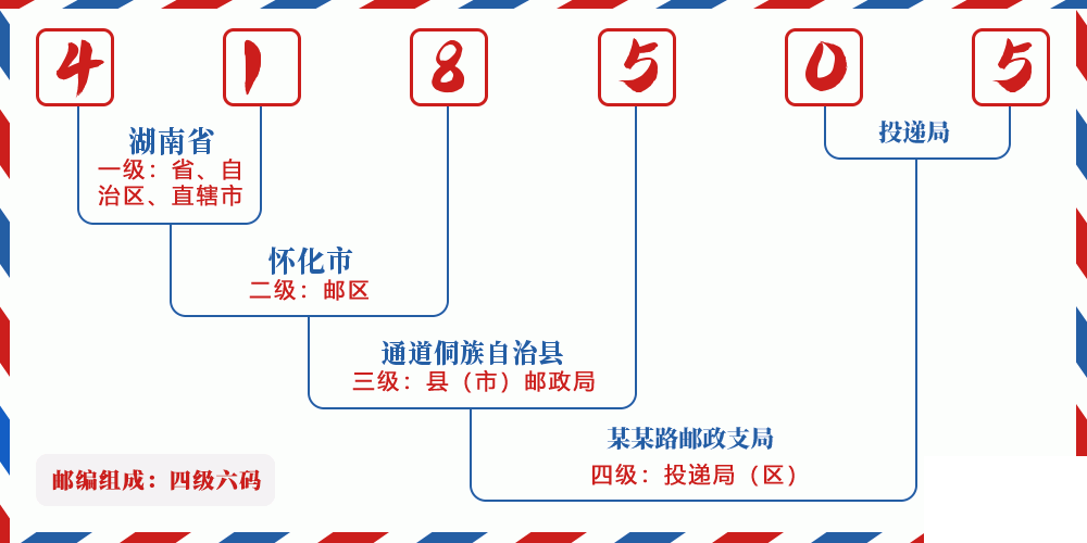 邮编418505含义
