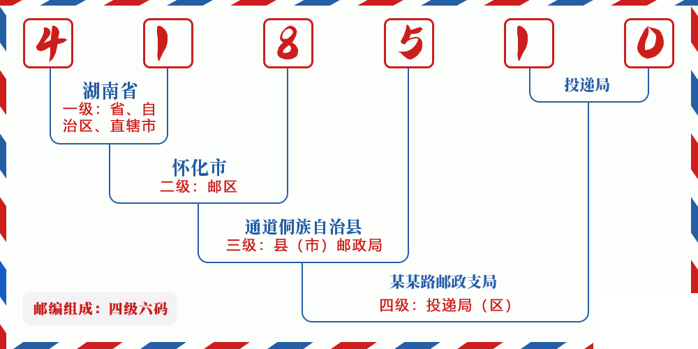 邮编418510含义