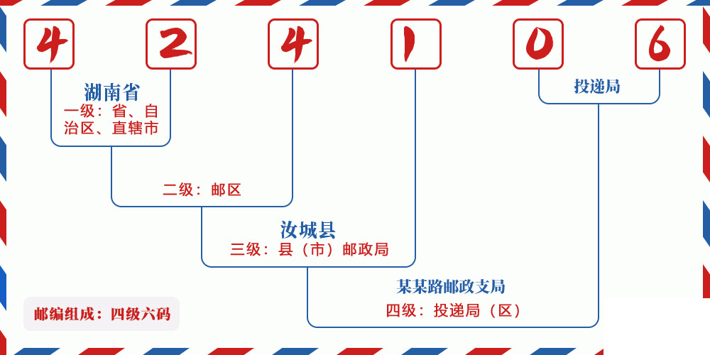 邮编424106含义