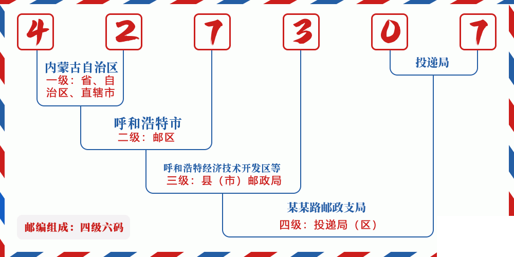 邮编427307含义