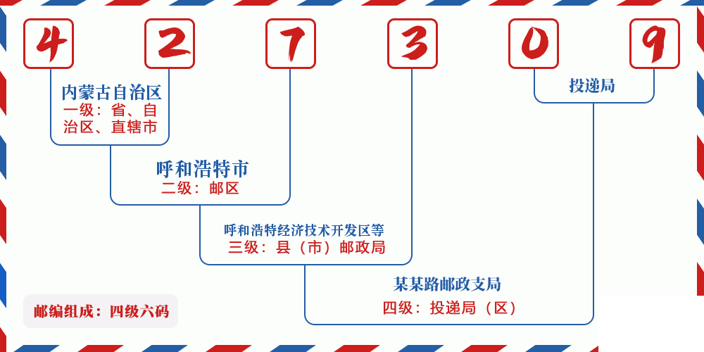 邮编427309含义
