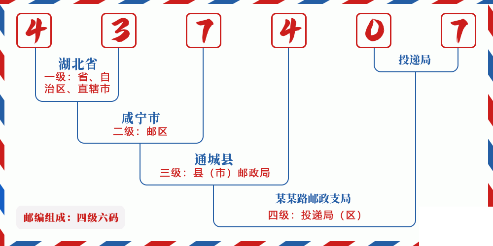 邮编437407含义