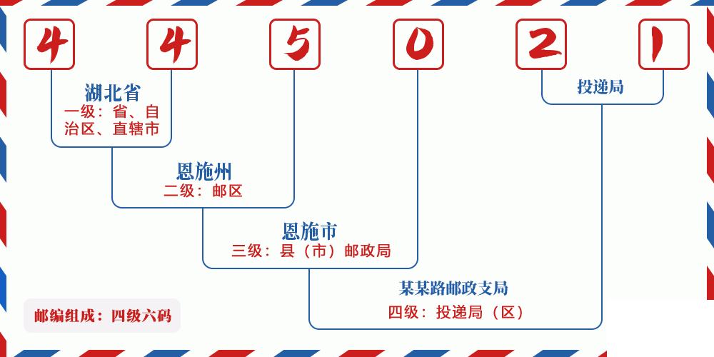 邮编445021含义
