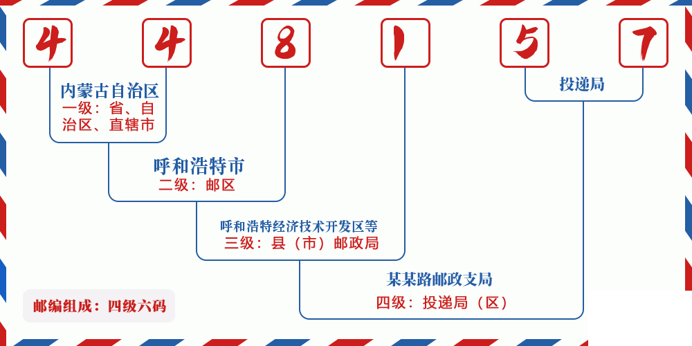 邮编448157含义