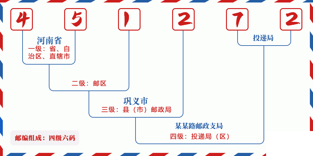 邮编451272含义