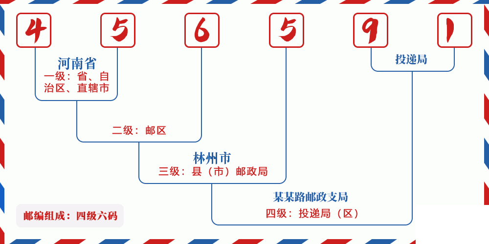 邮编456591含义