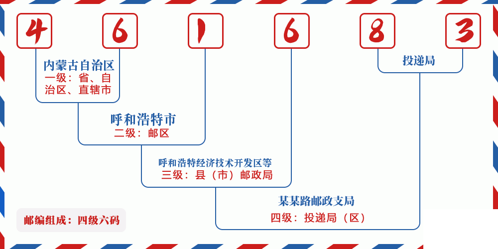 邮编461683含义
