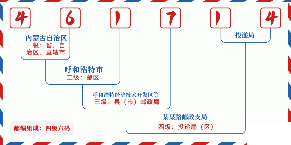邮编461714含义