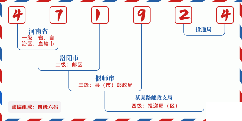 邮编471924含义